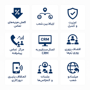 اثرات تلفن های ویپ در سازمان